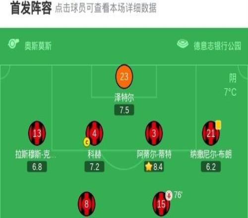 法兰克福11沃尔夫斯堡，岑特打破僵局，巴舒亚伊扳平比分