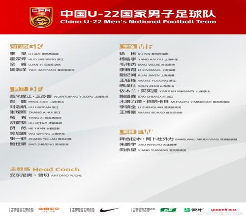 U22国足名单竟然成了浙江的专属盛宴西海岸和其他俱乐部也只能默默追赶_中超直播