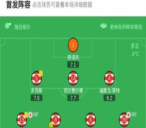 柏林联合31RB莱比锡，斯卡克、安萨破门