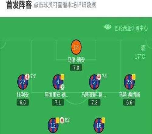 莱万特11皇家社会，久保建英先拔头筹，阿德里安德拉富恩特救主