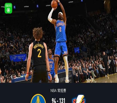 雷霆7人上双13194大胜残阵勇士，亚历山大三节30+7