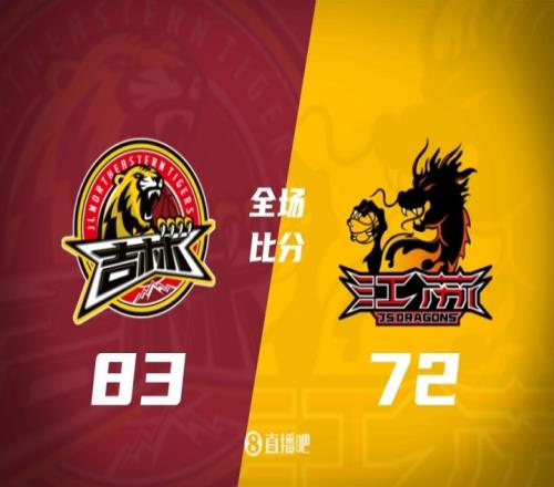 吉林队5名球员得分上双送江苏队迎来第六场连败贾昊贡献11分栾利程得到13分庞峥麟贡献10分6助攻_CBA直播