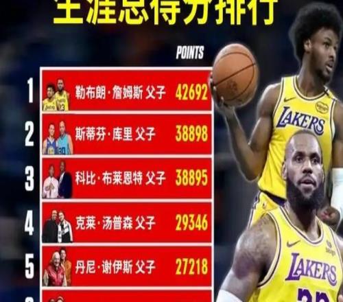 湖人不敌国王惊现奇葩一幕：詹姆斯父子三分7中2，儿子比老子准