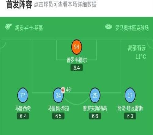 拉齐奥02亚特兰大，席尔瓦点射，扎莱夫斯基世界波