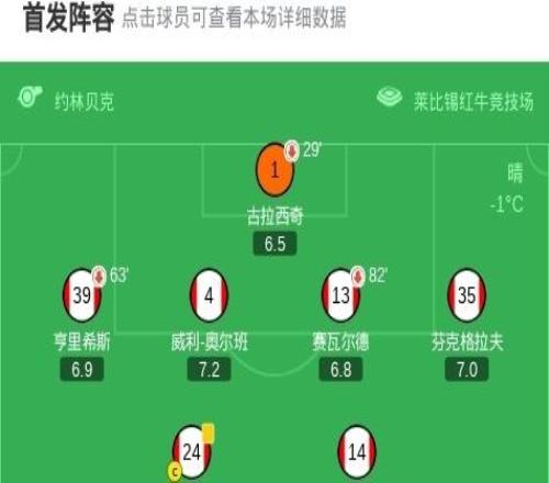 莱比锡22绝平狼堡，格鲁达传射，迪奥曼德破门，格拉巴拉送礼