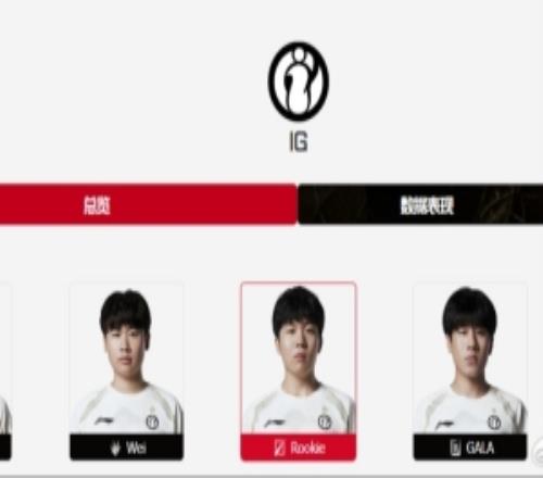 爆料人：TheShy打就在IGWei续约可能很大IG双人路大概率会变动