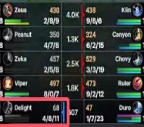 纯纯的辅助差距！Delight波比毫无作用，逛街又乱送，打出4811的尴尬战绩