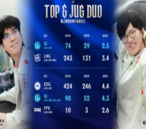 赛事看点：ZikaJieJie新上野直面旧主photic德杯个人表现亮眼