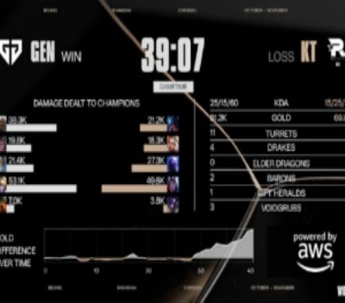 涵艺：如果今年TES能做到可能比21年EDG更吊LCK这都是什么怪物