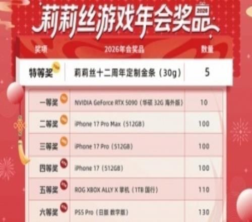 壕无人性！国内游戏公司年会奖品曝光5090甚至不配当特等奖
