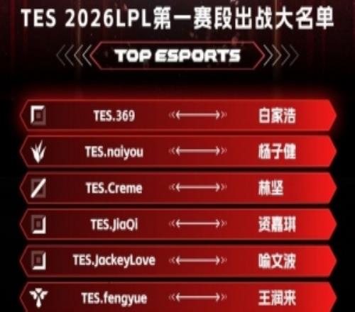TES官方公布第一赛段出战大名单，仅ADJiaQi和JackeyLove轮换