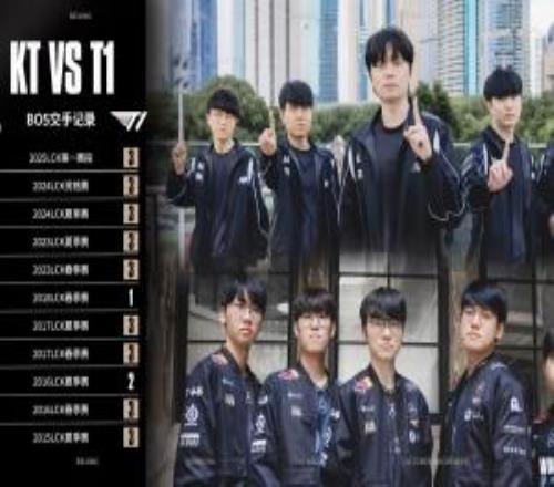 T1对阵KT的历史BO5交手数据：11个大场KT仅赢下两次！