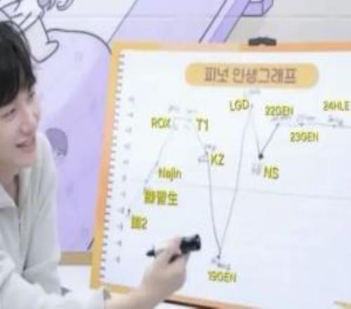 难忘LGD！小花生回顾职业生涯：19GEN最低谷20LGD最高峰