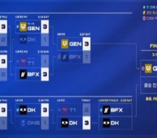 LPL归国四子大失败！KanavipeyzscoutTaeyoon全部无缘先锋赛